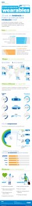infografia: el valor en auge de los wearables