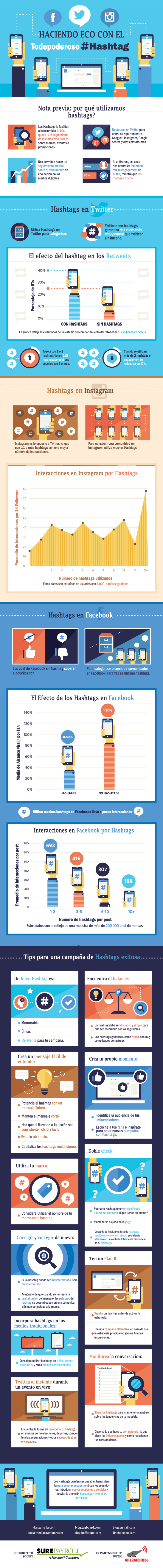 Infografía, usos y métricas del hashtag